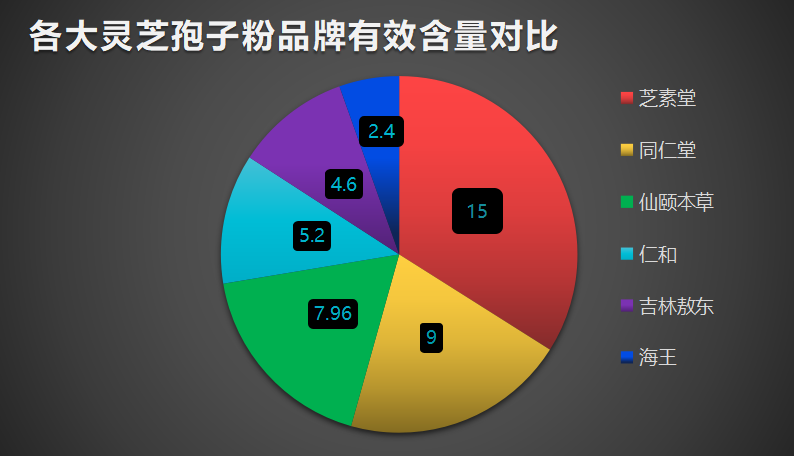 灵芝孢子粉的功效有哪些 长期服用可明显提高免疫力 灵芝孢子粉的功效有哪些 长期服用可明显提高免疫力