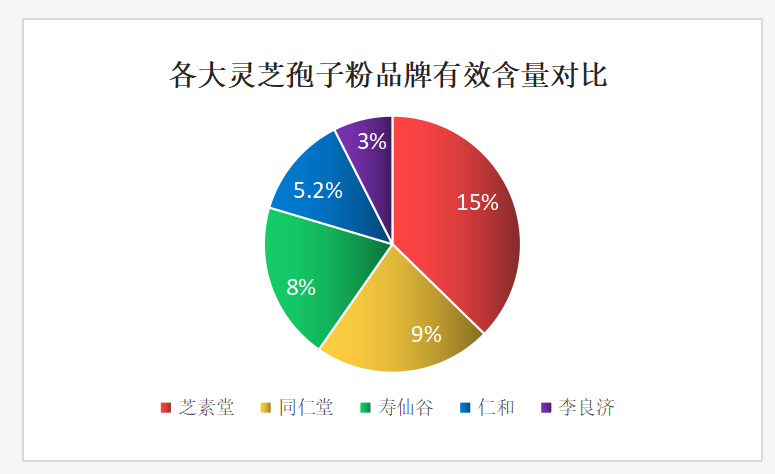 灵芝孢子粉行业十品牌榜？一文带你全面了解好的灵芝孢子粉！