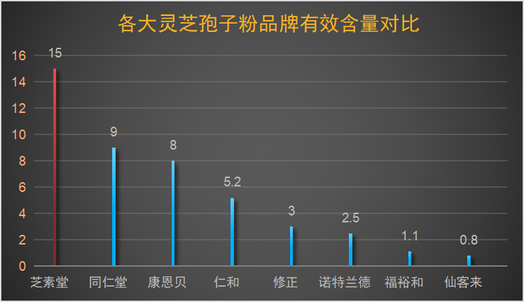 十大灵芝孢子粉品牌名次(十大灵芝孢子粉品牌排名,谁是最好的?) 十大灵芝孢子粉品牌名次(十大灵芝孢子粉品牌排名,谁是最好的?)