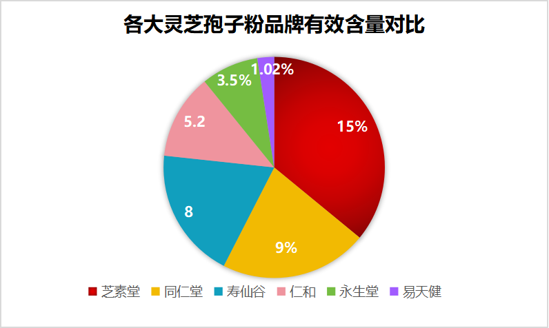 灵芝孢子粉都有哪些牌子(常见的灵芝孢子粉品牌有哪些?) 灵芝孢子粉都有哪些牌子(常见的灵芝孢子粉品牌有哪些?)