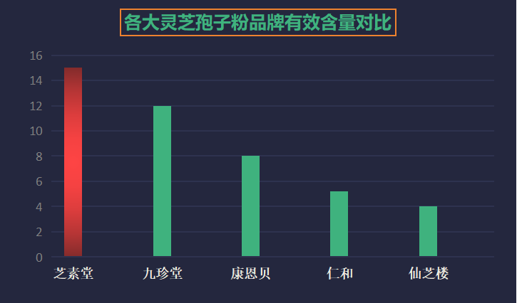 东北灵芝孢子粉哪个好(东北灵芝孢子粉排名,哪个好?) 东北灵芝孢子粉哪个好(东北灵芝孢子粉排名,哪个好?)