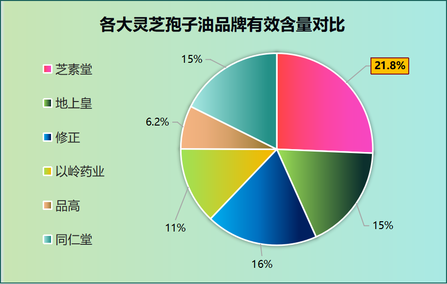 中国灵芝孢子油十大品牌排行榜(中国最受欢迎的灵芝孢子油十大品牌排名) 中国灵芝孢子油十大品牌排行榜(中国最受欢迎的灵芝孢子油十大品牌排名)