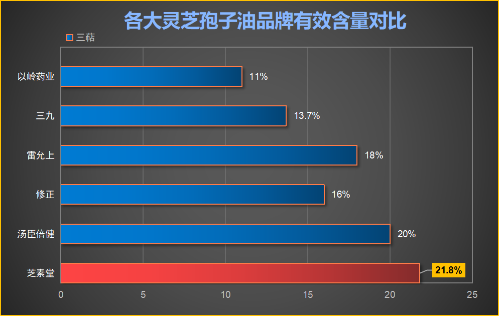 灵芝孢子油哪个牌子效果好(灵芝孢子油十大品牌排行榜:哪个效果最好?) 灵芝孢子油哪个牌子效果好(灵芝孢子油十大品牌排行榜:哪个效果最好?)