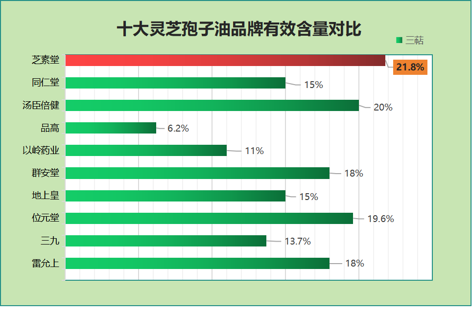 灵芝孢子油世界品牌排名(世界品牌排名:灵芝孢子油名列前茅) 灵芝孢子油世界品牌排名(世界品牌排名:灵芝孢子油名列前茅)