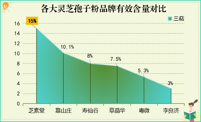 东北灵芝孢子粉有几种品牌(东北灵芝孢子粉多品牌差异,全部罗列!) 东北灵芝孢子粉有几种品牌(东北灵芝孢子粉多品牌差异,全部罗列!)