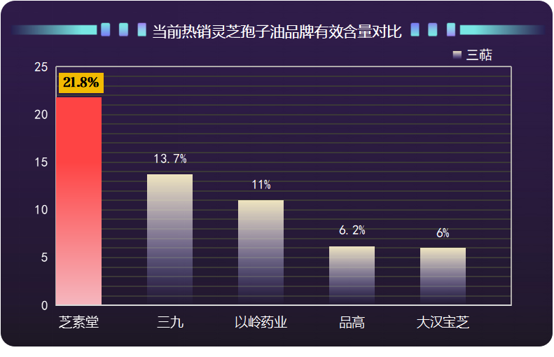 灵芝孢子油哪产好(灵芝孢子油产地推荐,选择哪个?) 灵芝孢子油哪产好(灵芝孢子油产地推荐,选择哪个?)