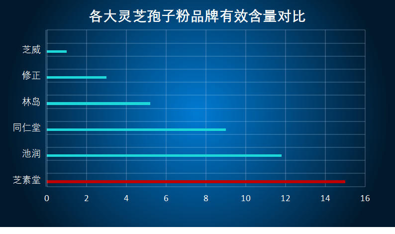 潍坊灵芝孢子粉品牌排行榜(潍坊灵芝孢子粉品牌排行榜Top10)