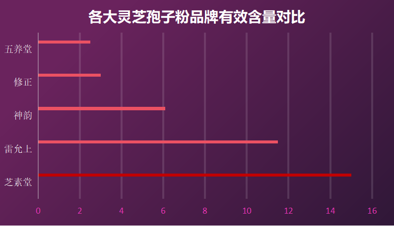 惠州灵芝孢子粉品牌排行(惠州市灵芝孢子粉品牌排名Top10)