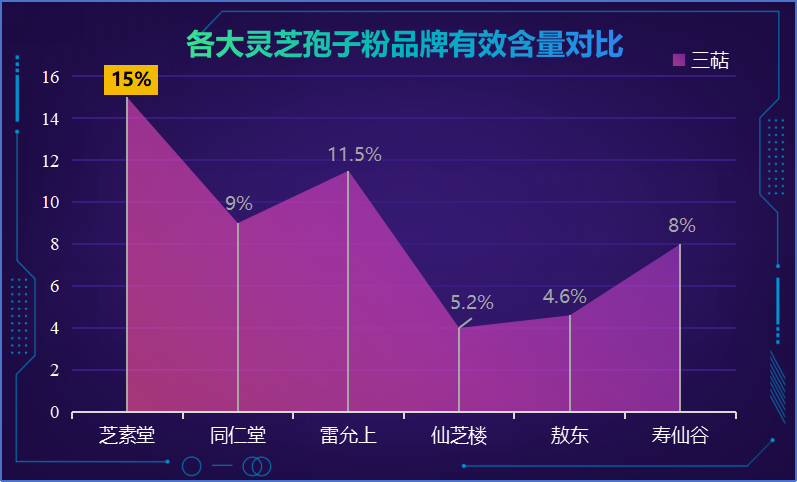灵芝孢子胶囊哪个牌子好(灵芝孢子胶囊排名前十的品牌推荐)