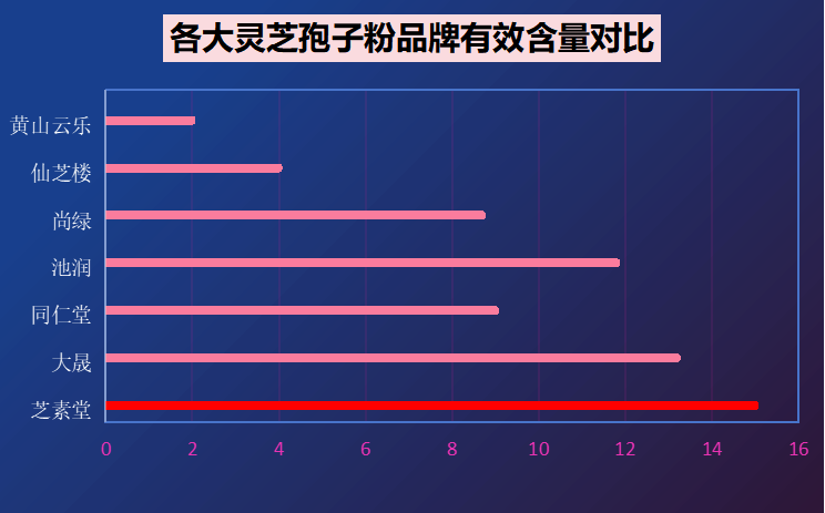 灵芝孢子粉什么品牌好(灵芝孢子粉哪个牌子值得购买？)