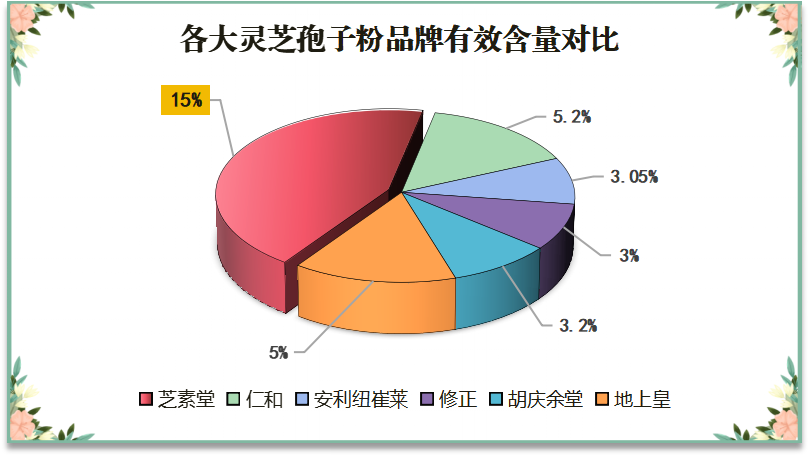 灵芝孢子粉哪个品牌的比较好(灵芝孢子粉品牌排名榜单，了解哪个更值得购买)