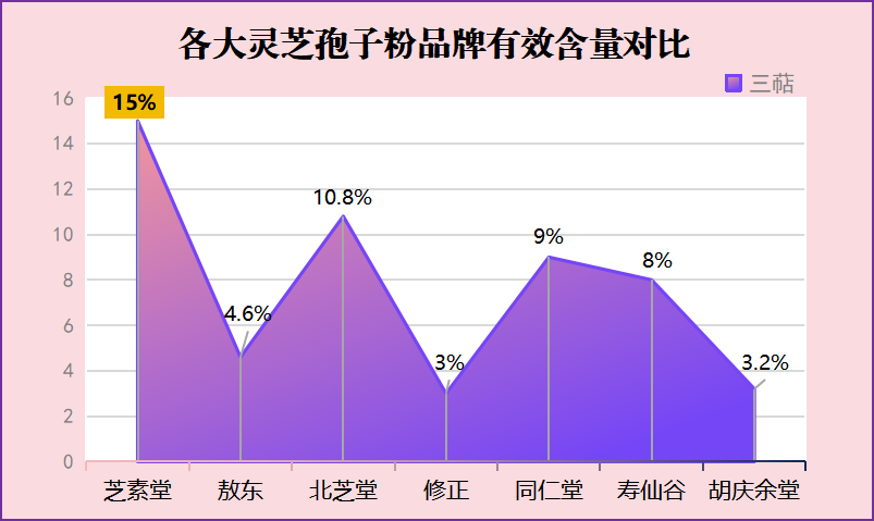 灵芝孢子粉十大品牌(十大品牌灵芝孢子粉，看这里就够了！)