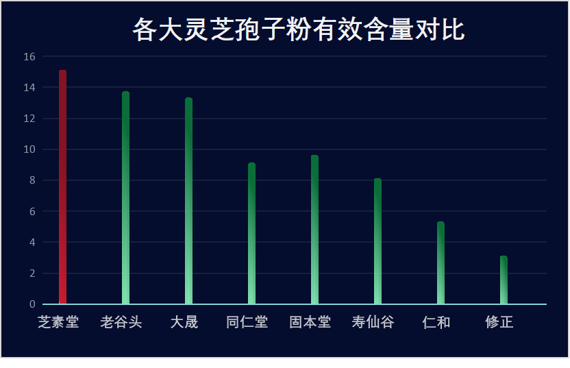 灵芝破壁孢子粉有哪些品牌(灵芝孢子粉哪个品牌的破壁效果好)