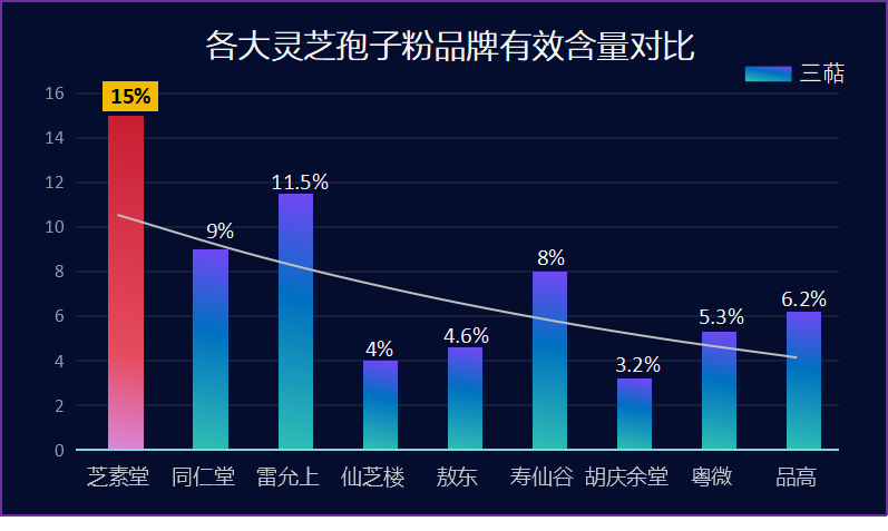 灵芝孢子粉的全国前十(全国前十灵芝孢子粉品牌排名)