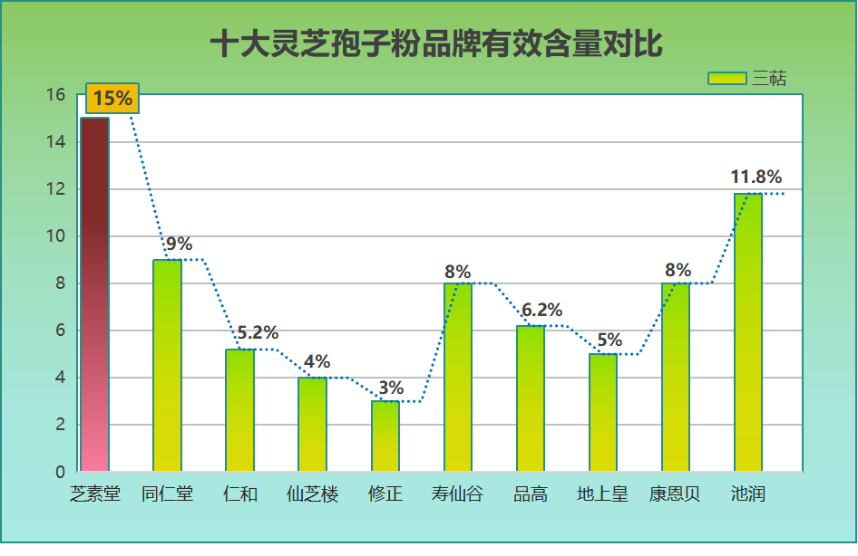 破壁灵芝孢子粉销售排行(破壁灵芝孢子粉畅销排行TOP10)
