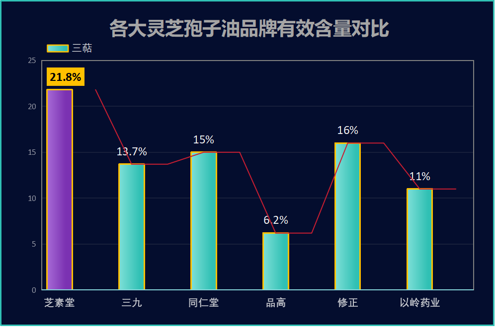 破壁灵芝孢子油什么牌子好吃一点(重口味推荐：哪个牌子的灵芝孢子油更美味？)